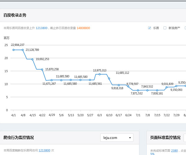 網站建設未來發展方向