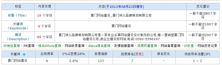 廈門網站建設 過程