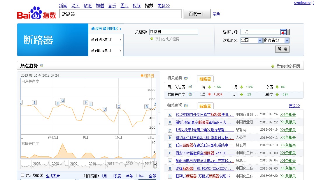 百度指數(shù)查詢工具