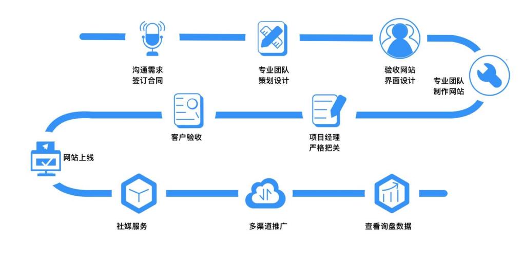 外貿(mào)網(wǎng)站內(nèi)容優(yōu)化解決方案