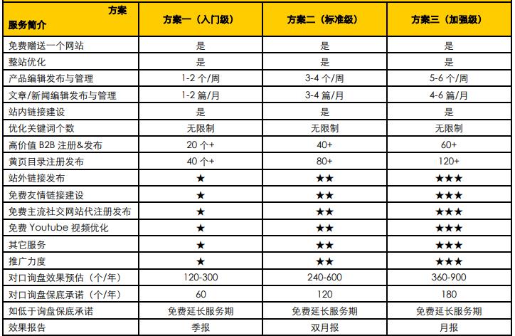 谷歌SEO推廣優化費用報價表格