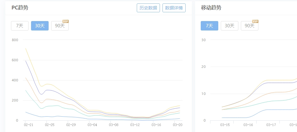 SEO效果不穩定