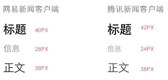 移動端字體