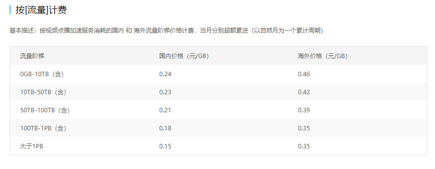 視頻直播服務(wù)器價格表